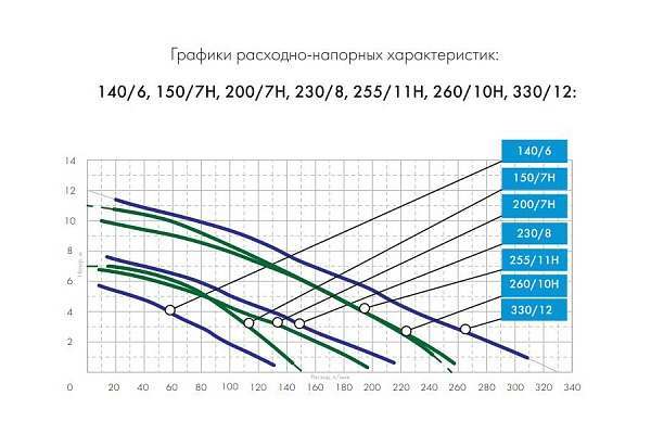 Фекальный насос Джилекс ФЕКАЛЬНИК 200/7 Н