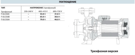 Центробежный насос Pedrollo F 65/250B