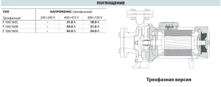 Центробежный насос Pedrollo F 100/160A