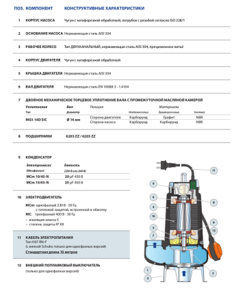 Фекальный насос Pedrollo MC 15/45 -N каб. 10 м