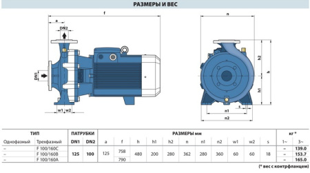 Центробежный насос Pedrollo F 100/160A