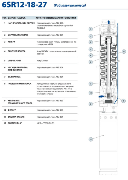 Промышленный скважинный насос Pedrollo 6 SR 27/8-P