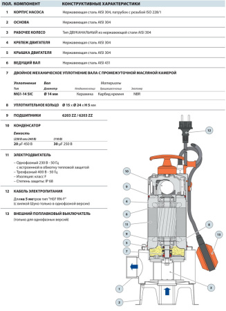 Фекальный насос Pedrollo BC 15/50-ST (MC 15/50-I) каб. 10 м