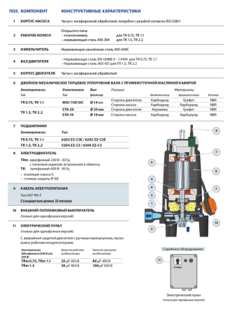 Фекальный насос Pedrollo TRITUS TR  1,5 с ножами