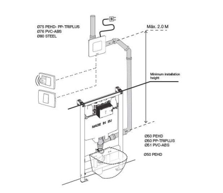 Инсталляция OLI74 PLUS (0580*1130*0120), механическая, Happy Air. арт 048590