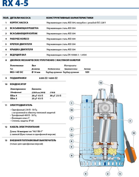 Дренажный насос Pedrollo RXm 5