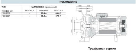 Центробежный насос Pedrollo F 80/250B