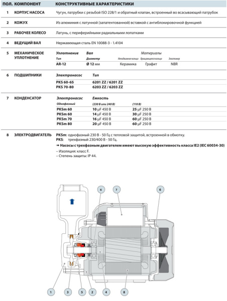 Вихревой насос Pedrollo PKSm 60