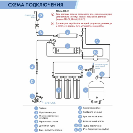 Обратноосмотическая система UNICORN (FRO-5)