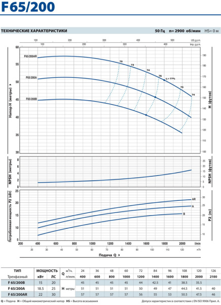 Центробежный насос Pedrollo F 65/200AR