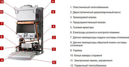 Котел газовый Protherm Пантера 30KОV Атмосферный двухконтурный